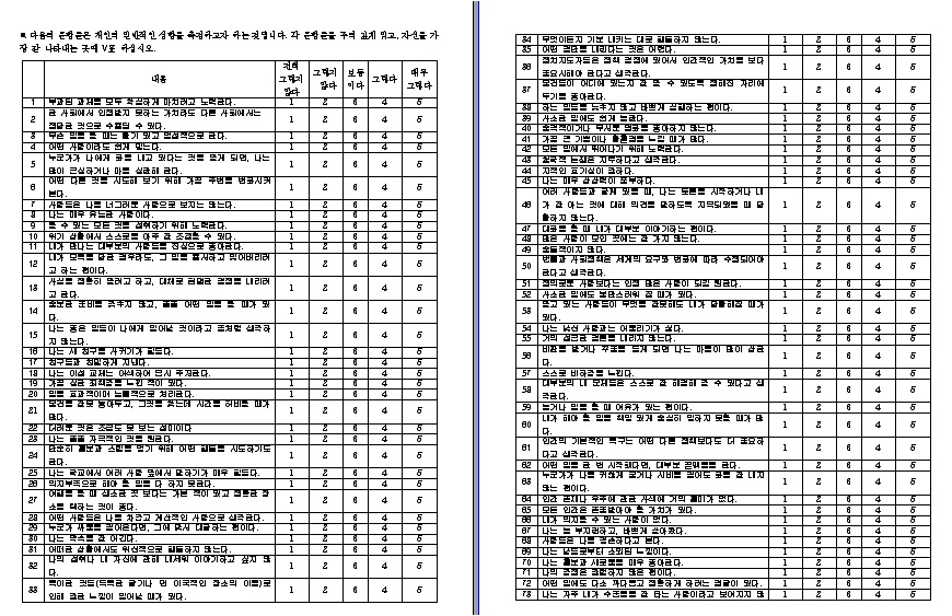 개발된 주관적 평가기반 개인성향 측정 도구 설문지 예시 본