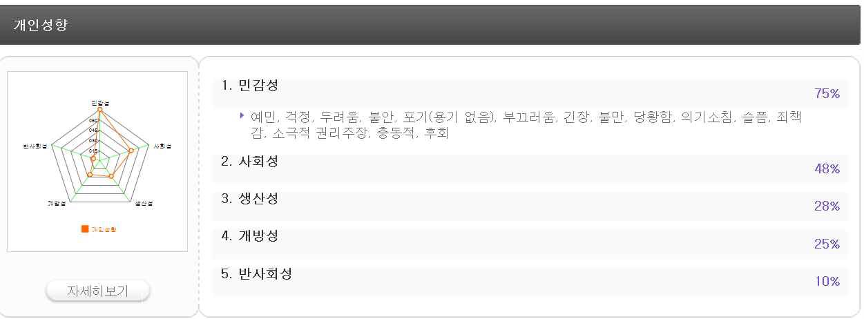 개인감성모델 탭의 개인성향