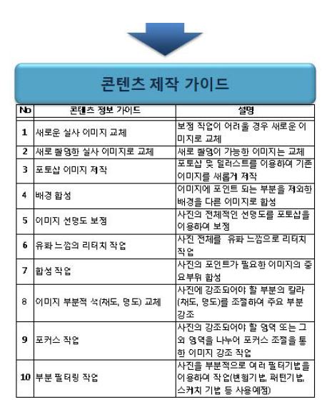 개인성향 파악을 위한 오감자극용 표본 콘텐츠 제작 과정