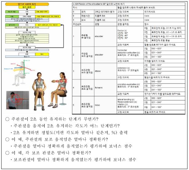 그림 72. FMA 앞으로 나란히 하기 : 신체평가 시나리오 디자인의 예