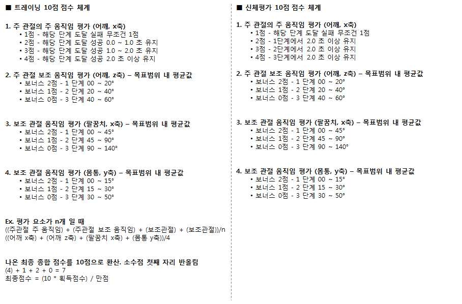 그림 74. Assessment 스코어링