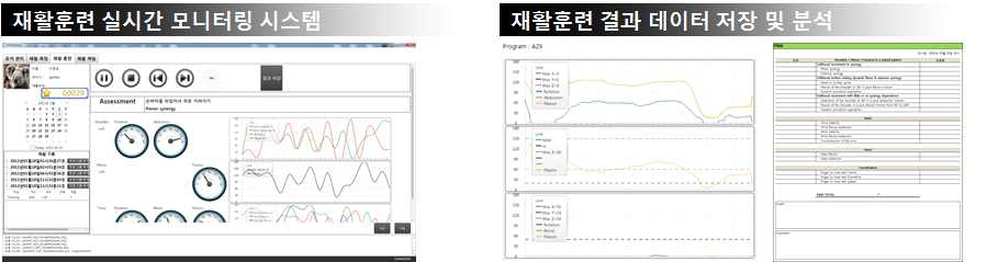 그림 94. Rehab Master: 재활훈련 결과 데이터 저장 및 분석