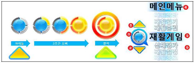 그림 109. Rehab Master: 핸드트레킹을 이용한 버튼 선택 UI