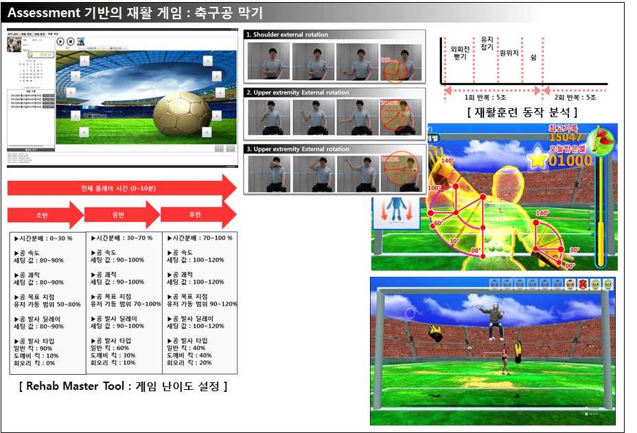 그림 117. Rehab Master: 골키퍼 재활게임