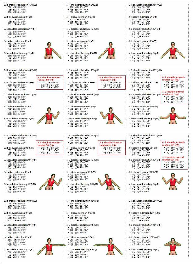 그림 120. Rehab Master: 롤러코스터 Assessment / Scoring 정의 1단계