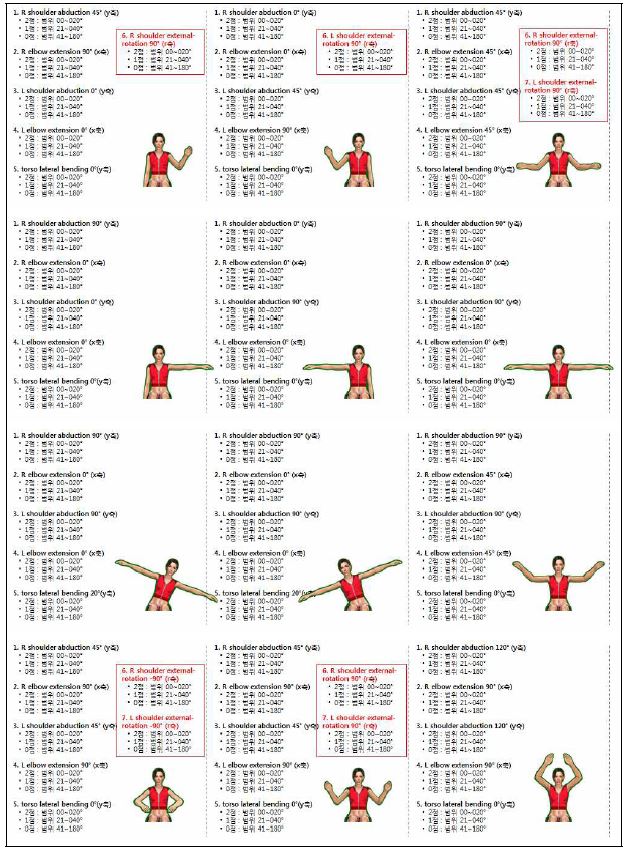 그림 121. Rehab Master: 롤러코스터 Assessment / Scoring 정의 2단계