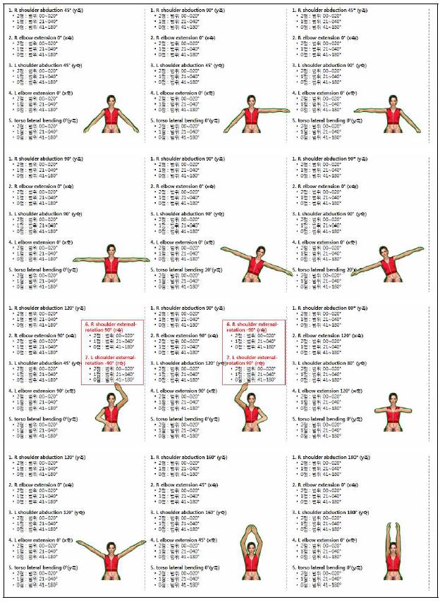 그림 122. Rehab Master: 롤러코스터 Assessment / Scoring 정의 3단계