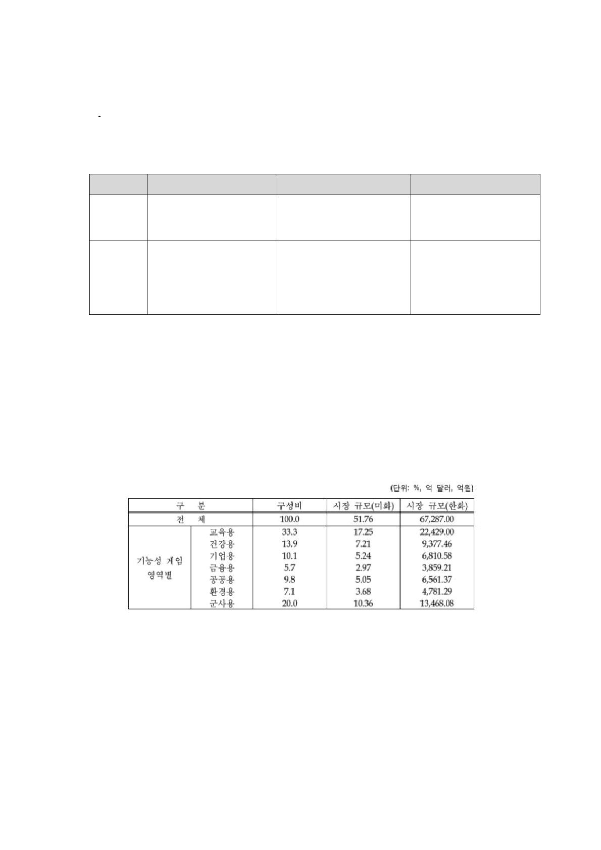 국내외 시장 현황 [출쳐: 삼성경제연구소 2009 / Alhadeff, Eliane (2008.4. Future