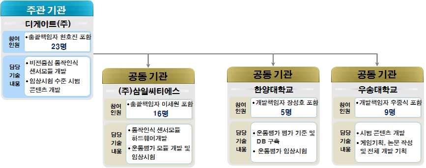 그림 9. 기관별 주요 역할 개념도