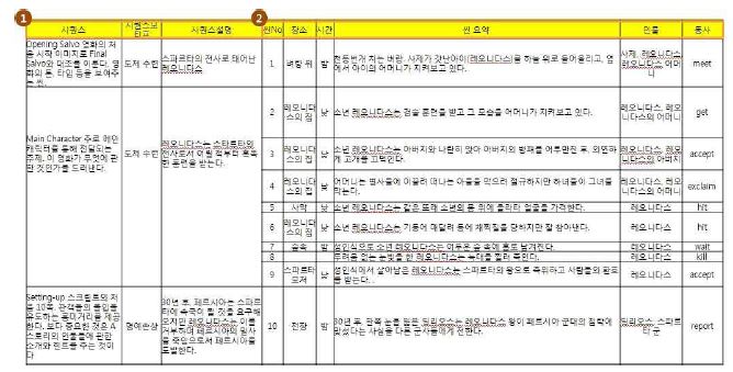 그림 13 씬 단위 DB 구축을 위한 프레임 워크 설계