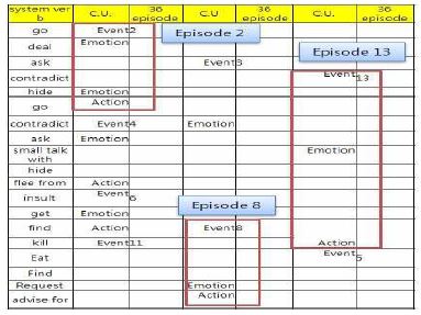 그림 16 CU모델 기반의 36개 에피소드 유형 예시
