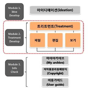 그림 19 전체 메뉴 트리