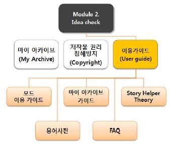 그림 23 전체 메뉴 트리에서 이용 가이드의 메뉴 위치와 하위 메뉴 구성