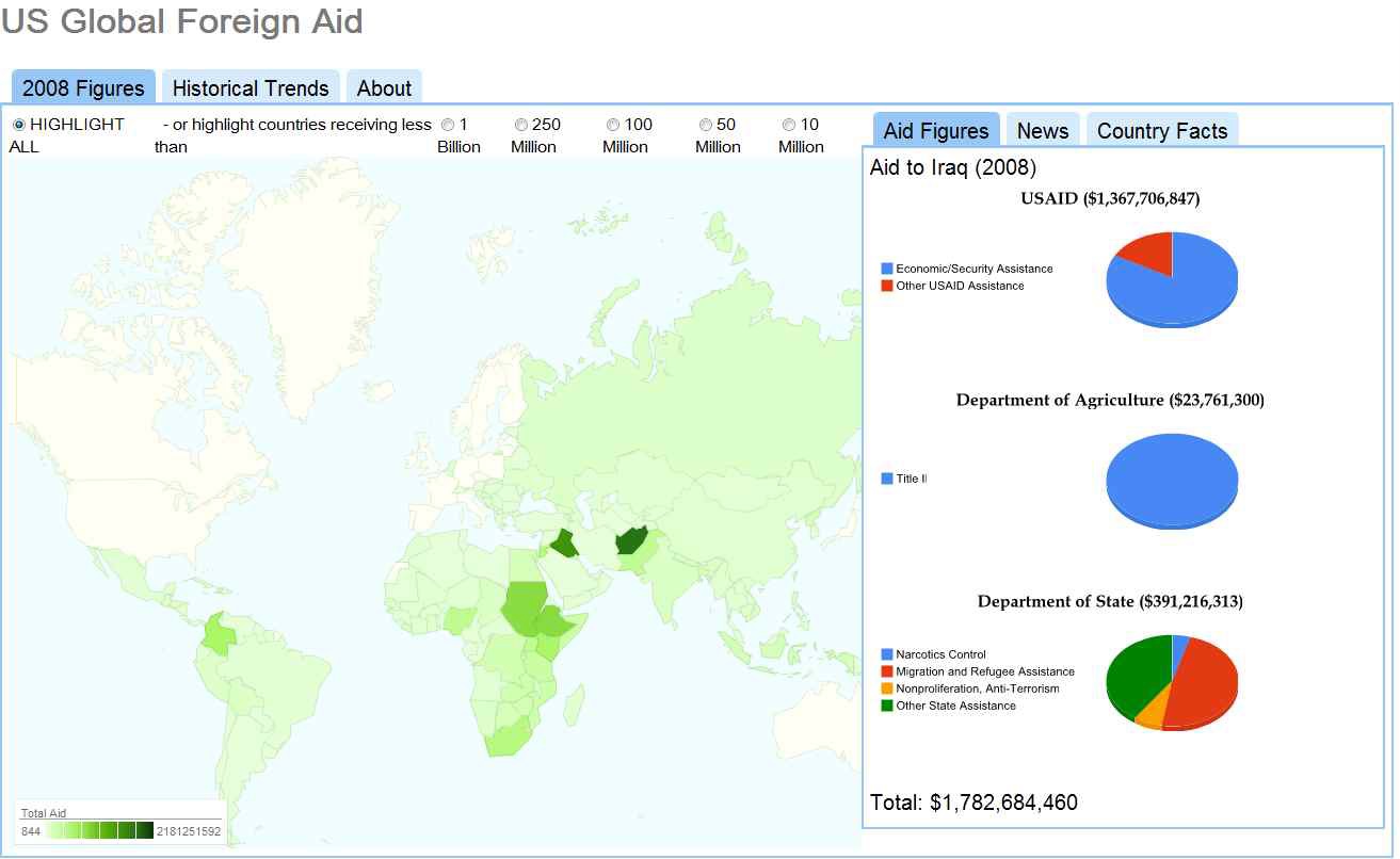 그림 98 US 정부의 다양한 부처의 데이터를 매쉬업한 US Global Foreign Aid Mashup