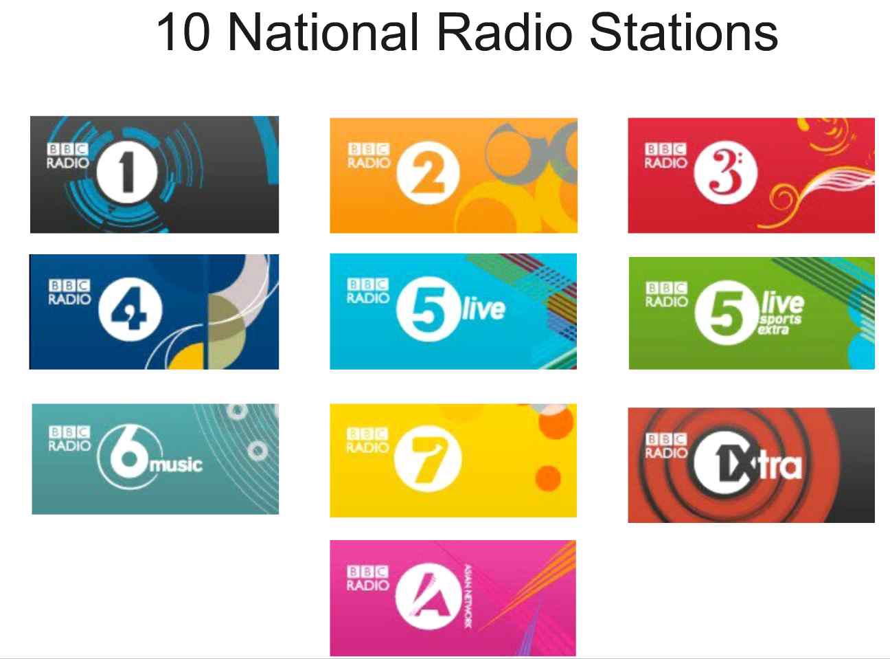 그림 24 BBC의 주요 10개 라디오 방송국