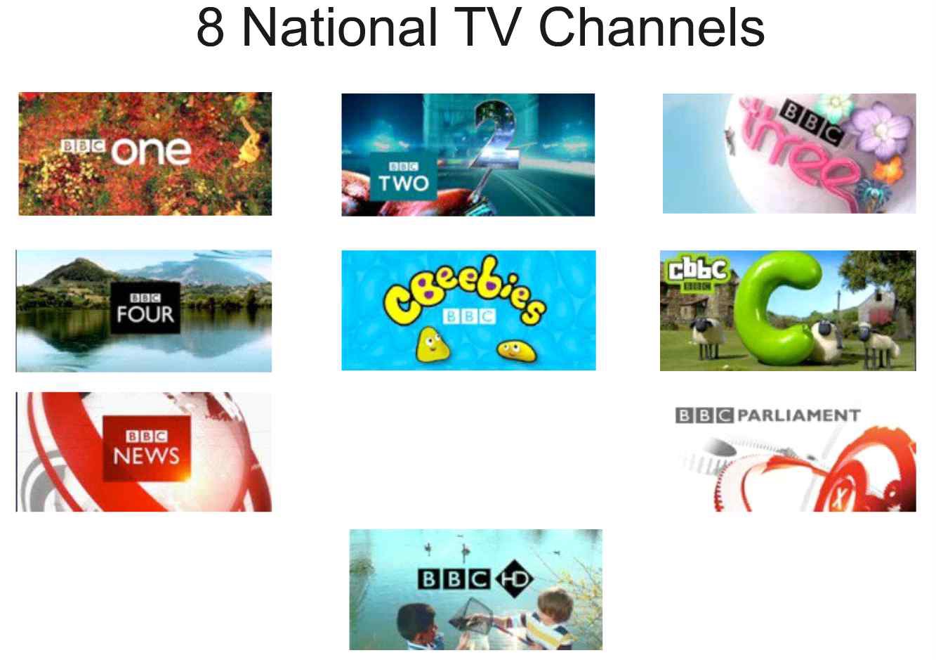 그림 25 BBC의 주요 8개 TV 채널