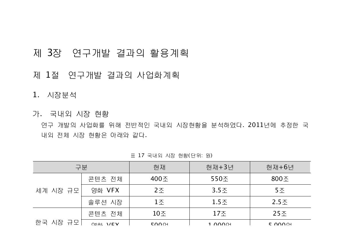 국내외 시장 현황(단위: 원)