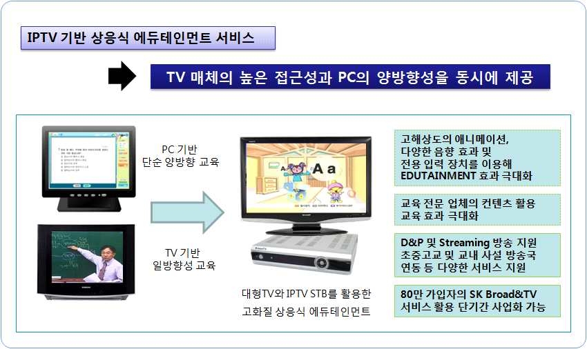 기타