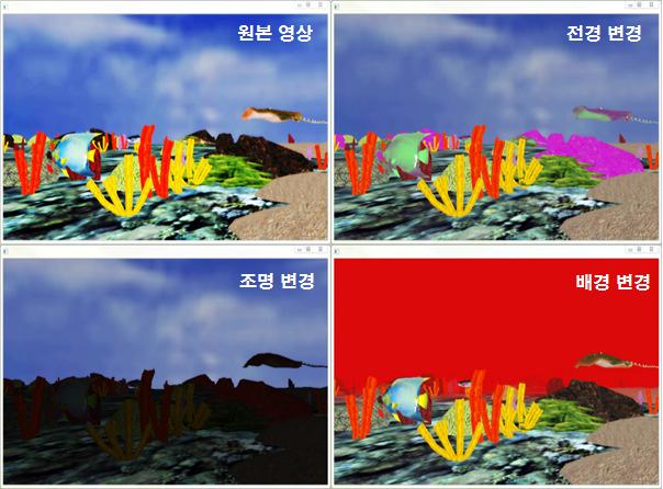 데스크탑 기반 EmOcean 프로그램에서의 시각적 속성 변화