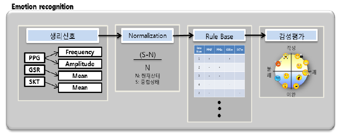 1세부 1차년도 연구 수행도