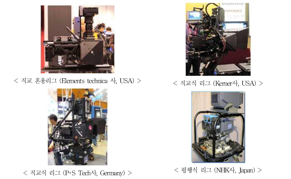 국외 카메라 리그 기술 동향