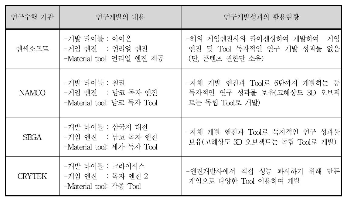 국내․외 CG영상 툴 개발 현황