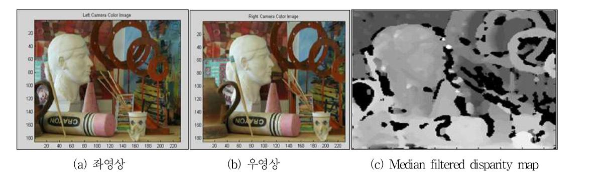3D 입체 카메라 리그 시스템에서의 Median filtered disparity map 추출