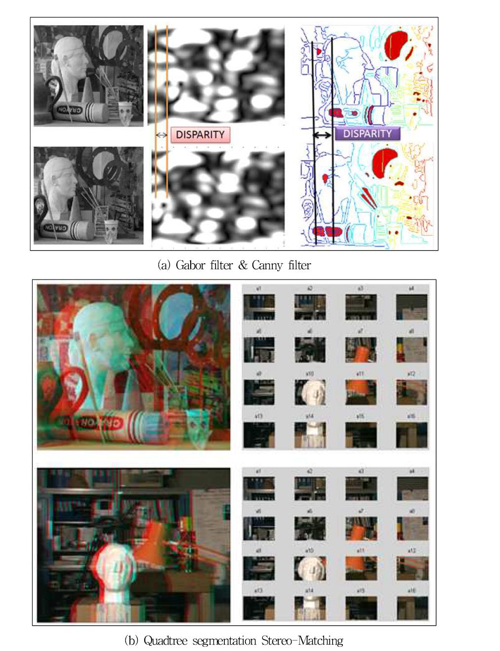 Gabor & Canny filter 및 Quadtree segmentation Stereo-Matching을 이용한 수평시차