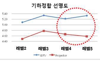 디스플레이별 기하정합 선명도