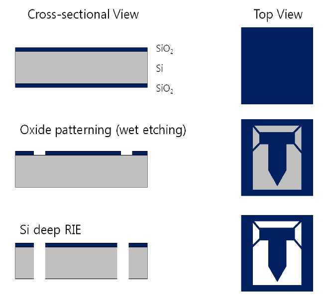 Deep RIE 공정을 이용한 Si probe 제작공정 모식도