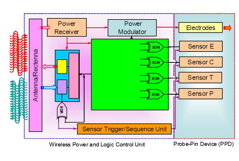 Schematic diagram of a wireless data communication module.