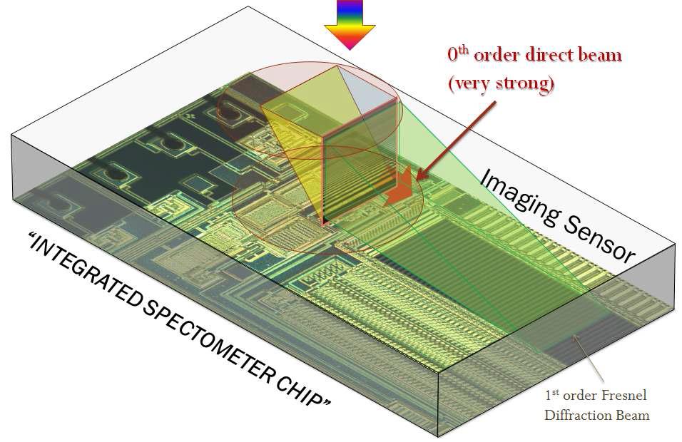 Configuration diagram of the first Fresnel micro-spectrometer chip module with a front-illumination and 90 degree mirror.