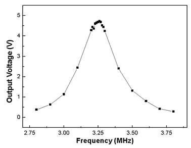 Graph of output voltage at variable resonance frequency with the load coil at the center of the source coil.