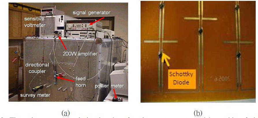 The microwave (aan) echoic chamber for the rectenna tes(tb: ) (a) outside of the chamber, (b) rectenna array in single rectenna sheet.