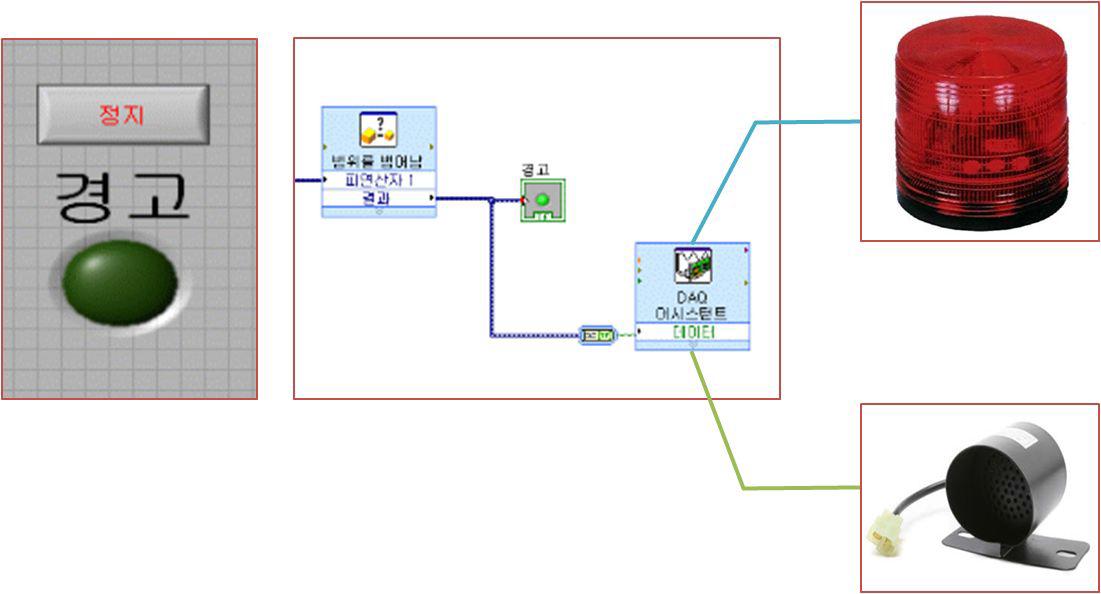 Lab-VIEW를 이용한 경보시스템의 구축