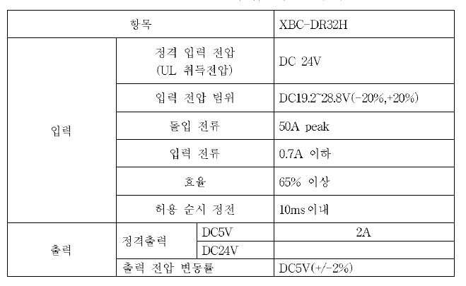 XBC -DR 32H의 입출력 신호범위