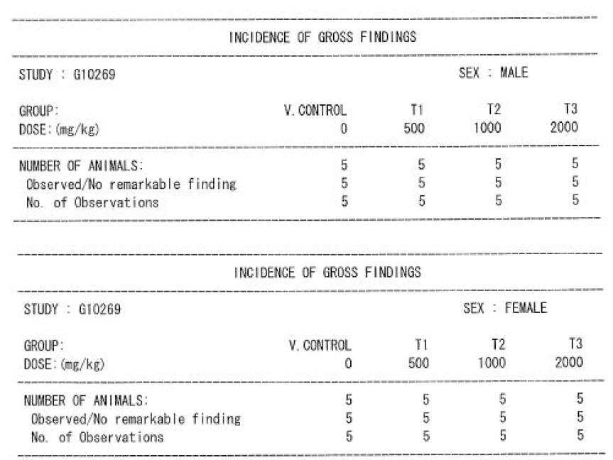 Gross Findings (Group Summary)