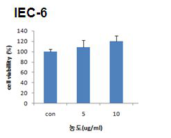 Effect of EGP on IEC-6 cell proliferation