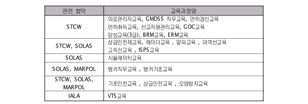 해사 강제 교육