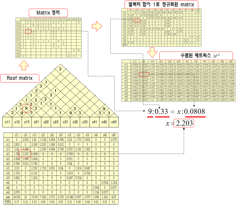 극한확률이론 적용 방법