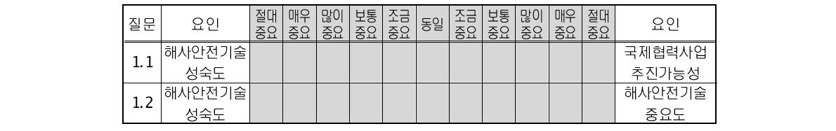 평가요인의 중요도 측정을 위한 설문 양식