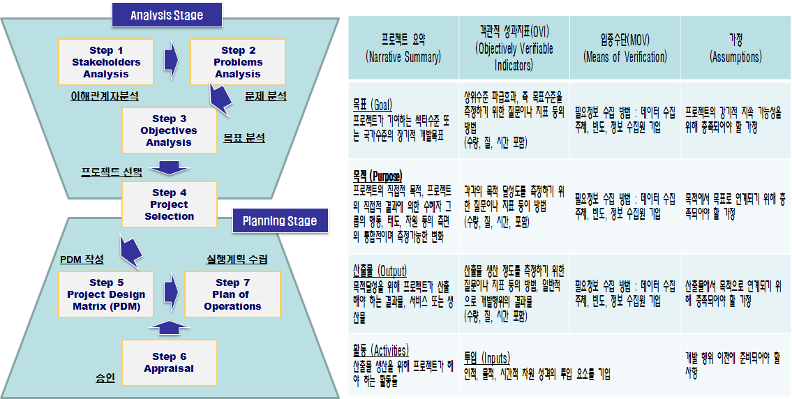 국제협력 기술이전 모델의 개념