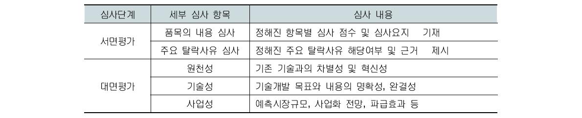 기술수요조사 심사항목 및 심사내용