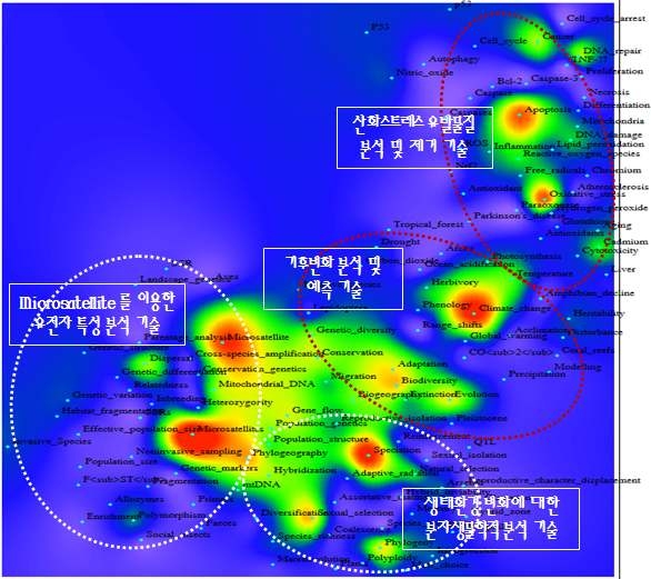 환경 분야와 생화학, 유전학, 분자생물학 분야 간 키워드맵