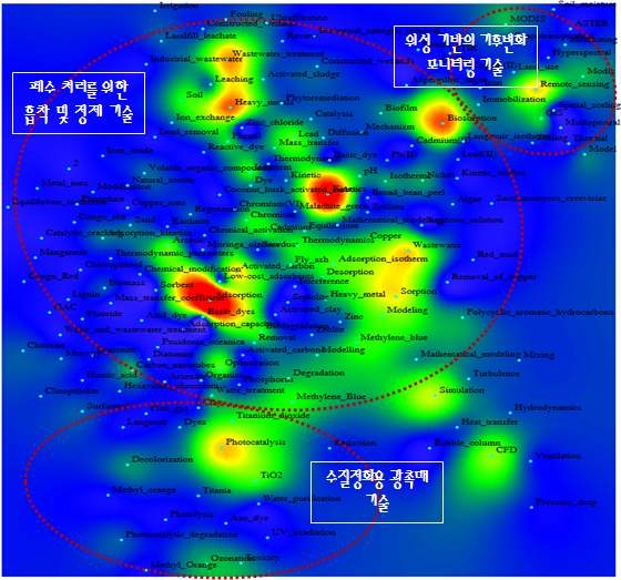 환경 분야와 엔지니어링 분야 간 키워드맵