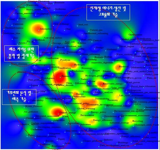 환경 분야와 에너지 분야 간 키워드맵
