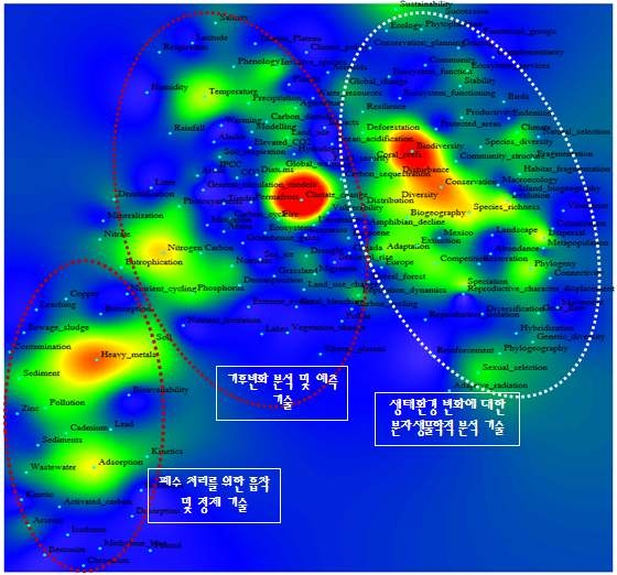 환경 분야와 복합 학문 분야 간 키워드맵