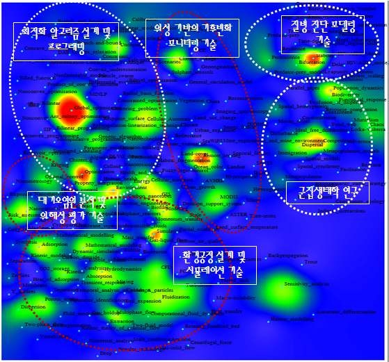 환경 분야와 수학 분야 간 키워드맵