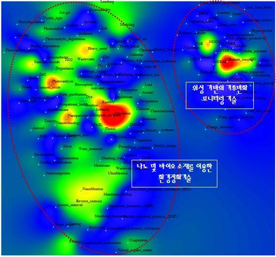 환경 분야와 소재과학 분야 간 키워드맵