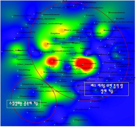 환경 분야와 화학공학 분야 간 키워드맵